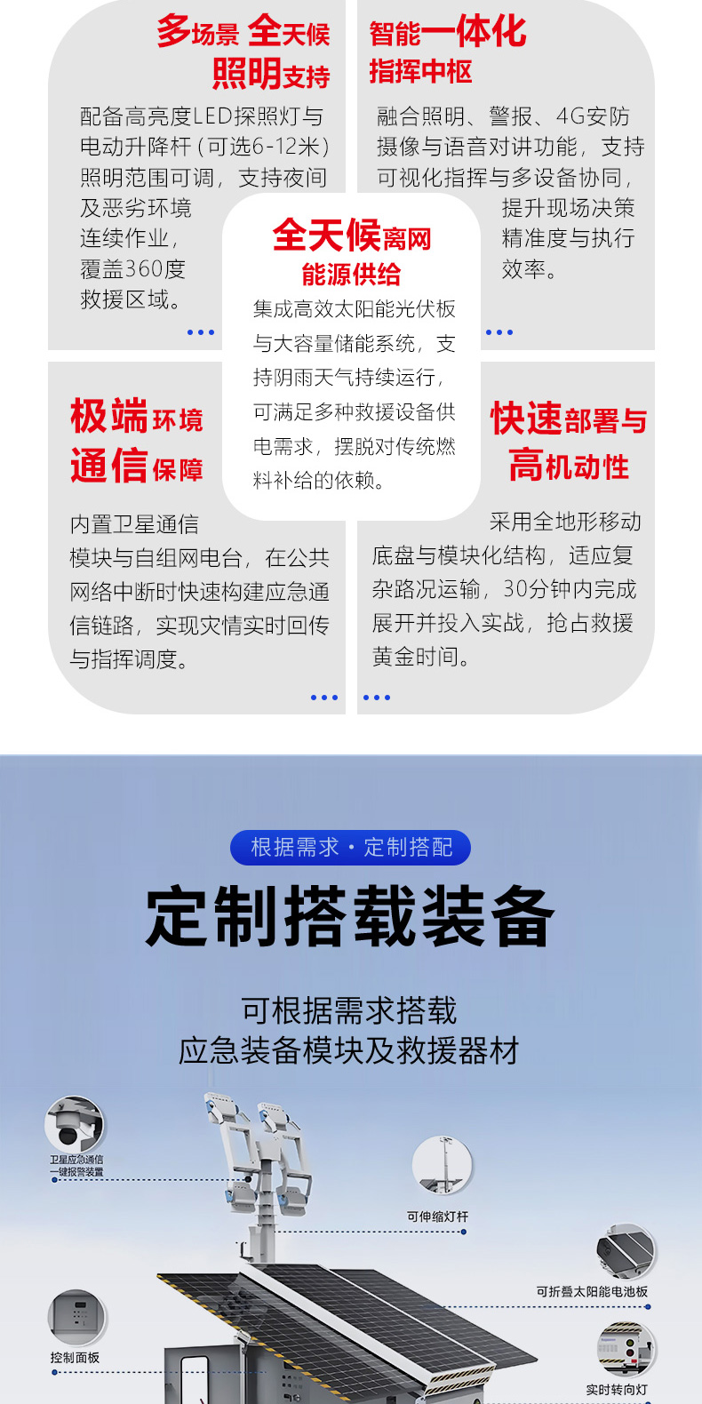 產(chǎn)品簡介-移動(dòng)式太陽能發(fā)電儲能照明災(zāi)害應(yīng)急報(bào)警一體化方艙_02.jpg